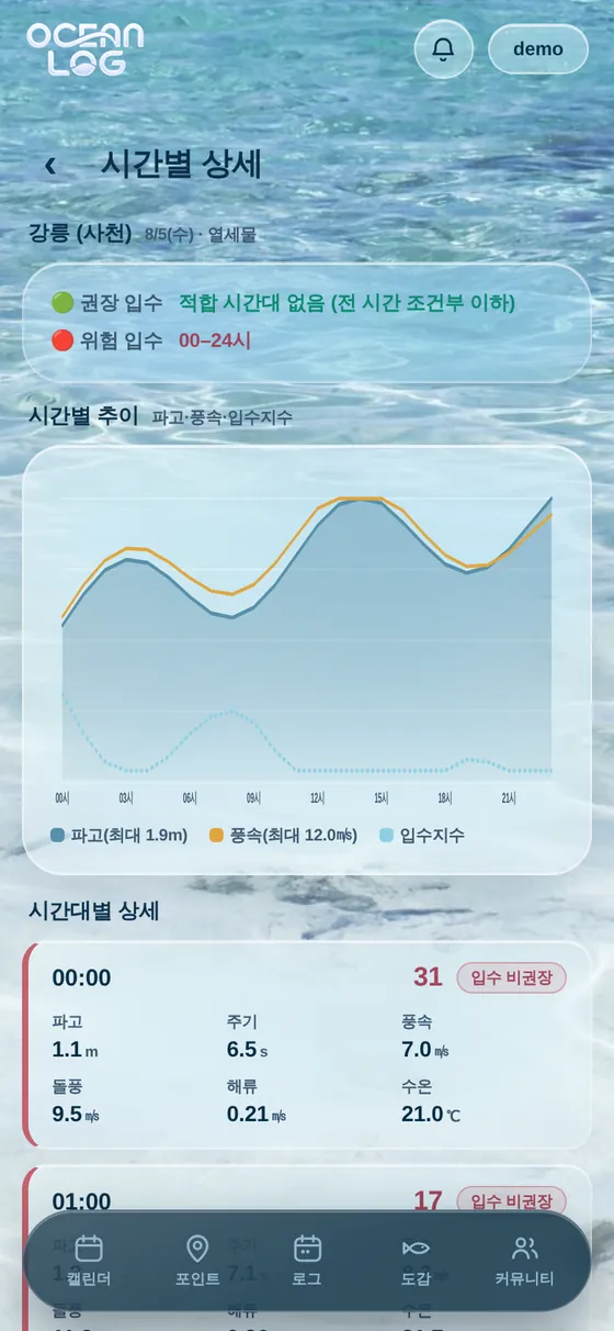 파고·풍속·입수지수 시간별 추이 그래프와 시간대별 상세가 보이는 화면